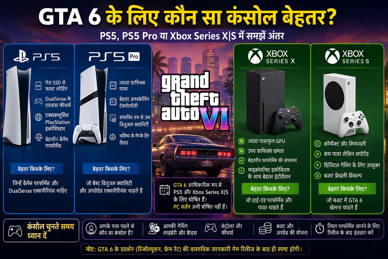 GTA 6 कंसोल खरीदने से पहले जानें: PS5, PS5 Pro और Xbox में क्या फर्क है? 6 GTA 6 कंसोल के लिए PS5 और Xbox Series X|S की तुलना
