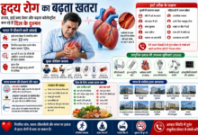 Heart Attack हृदय रोग का बढ़ता खतरा: तनाव, हाई ब्लड प्रेशर और बढ़ता कोलेस्ट्रॉल बना रहे हैं दिल के सबसे बड़े दुश्मन