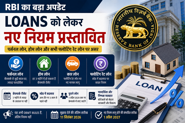 RBI Loan Rules 2026: Personal Loan, Home Loan और Floating Rate Loans को लेकर बड़ा अपडेट, जानें EMI पर क्या होगा असर 1 RBI Loan update RBI Loan Rules 2026: Personal Loan, Home Loan और Floating Rate Loans को लेकर बड़ा अपडेट, जानें EMI पर क्या होगा असर