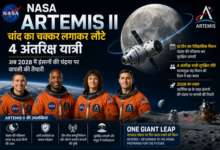 artimisII NASA Artemis II: चांद का चक्कर लगाकर लौटे 4 अंतरिक्ष यात्री, अब 2028 में इंसानों की चंद्रमा पर वापसी की तैयारी