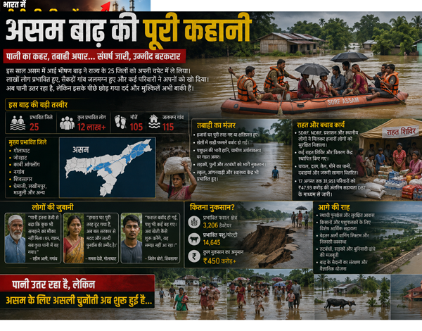 असम बाढ़ 2026: पानी उतरने के बाद भी खत्म नहीं हुई मुश्किलें, 105 मौतों के बाद अब पुनर्वास की बड़ी चुनौती 1 assam flood असम बाढ़ 2026: पानी उतरने के बाद भी खत्म नहीं हुई मुश्किलें, 105 मौतों के बाद अब पुनर्वास की बड़ी चुनौती