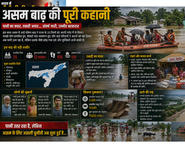 assam flood असम बाढ़ 2026: पानी उतरने के बाद भी खत्म नहीं हुई मुश्किलें, 105 मौतों के बाद अब पुनर्वास की बड़ी चुनौती