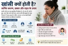 खांसी से परेशान व्यक्ति, खांसी के सामान्य कारण और स्वास्थ्य संबंधी जानकारी