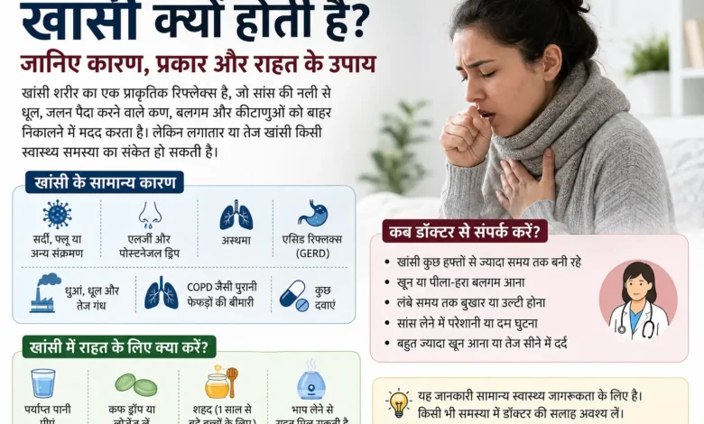 खांसी से परेशान व्यक्ति, खांसी के सामान्य कारण और स्वास्थ्य संबंधी जानकारी