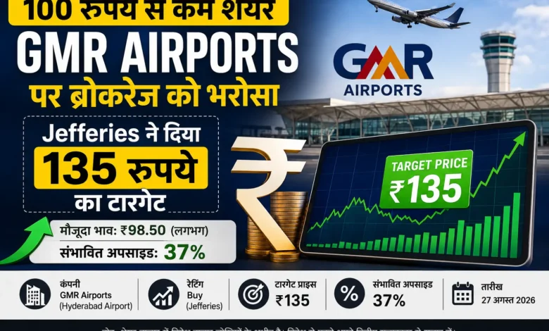 GMR Airports शेयर प्राइस और Jefferies के 135 रुपये टारगेट को दर्शाती तस्वीर
