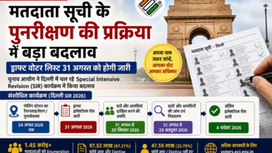 Delhi SIR: मतदाता सूची के पुनरीक्षण की प्रक्रिया में बड़ा बदलाव, ड्राफ्ट वोटर लिस्ट 31 अगस्त को होगी जारी 32 sir update Delhi SIR: मतदाता सूची के पुनरीक्षण की प्रक्रिया में बड़ा बदलाव, ड्राफ्ट वोटर लिस्ट 31 अगस्त को होगी जारी