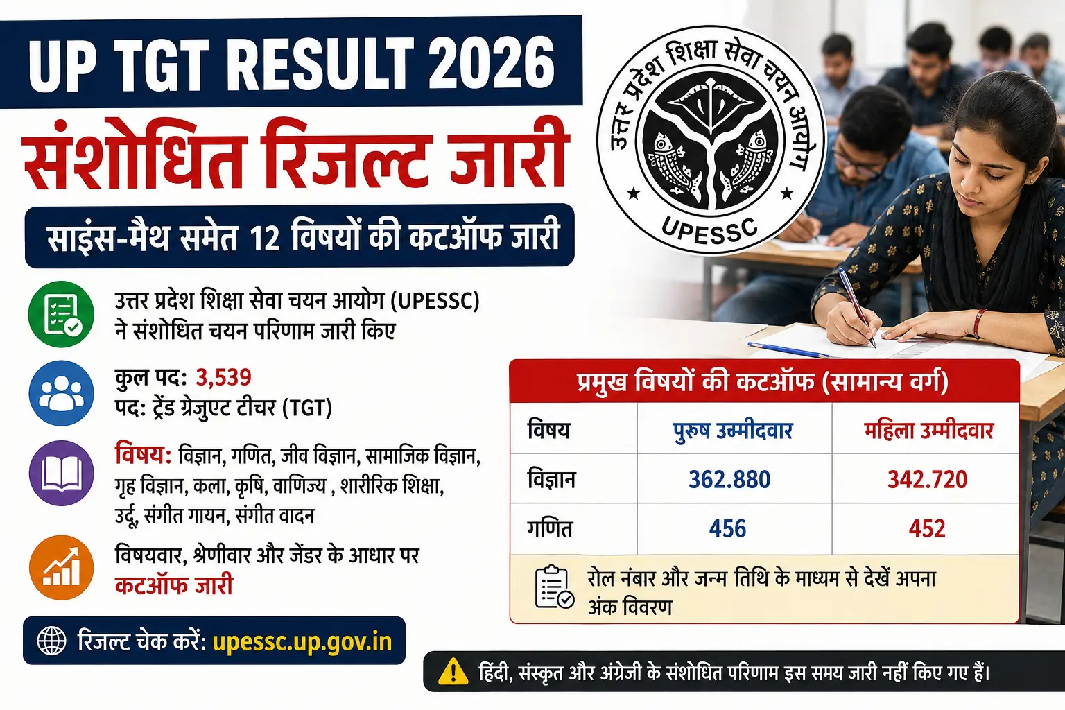 UP TGT Result 2026 संशोधित रिजल्ट और विषयवार कटऑफ की जानकारी