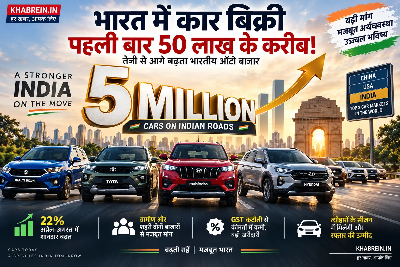 India Car Sales 5 Million माइलस्टोन के करीब भारतीय ऑटो बाजार