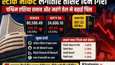 शेयर बाजार में गिरावट के बीच Sensex और Nifty की स्थिति